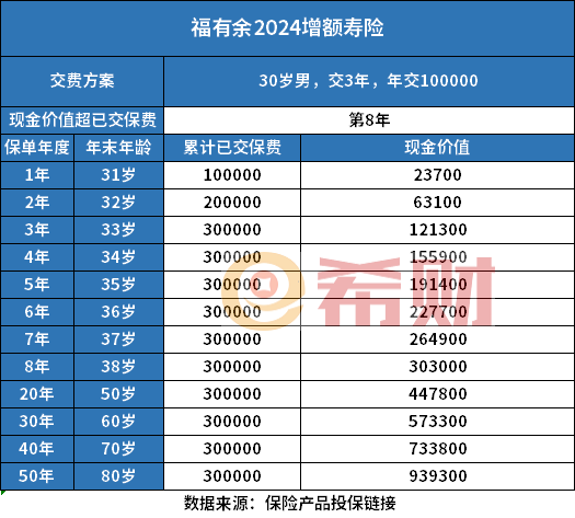 终身寿险介绍两款热门产品凯发k8娱乐登录口碑好的