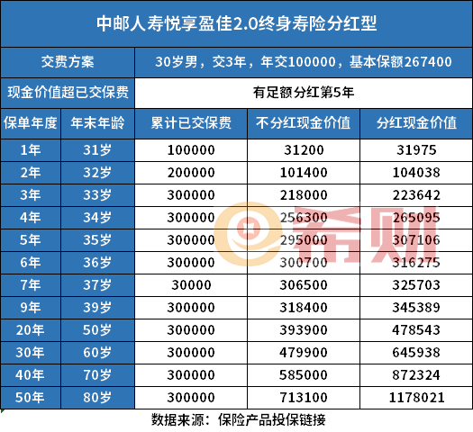 终身寿险介绍两款热门产品凯发k8娱乐登录口碑好的(图2)