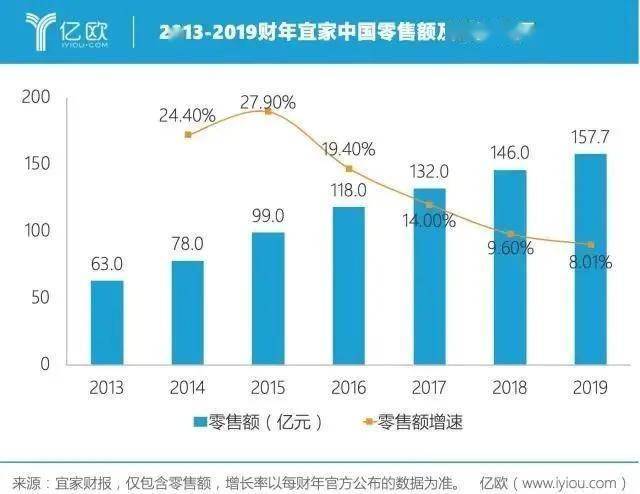 不回宜家的沙发上已经没人了K8凯发登录入口大降价也救