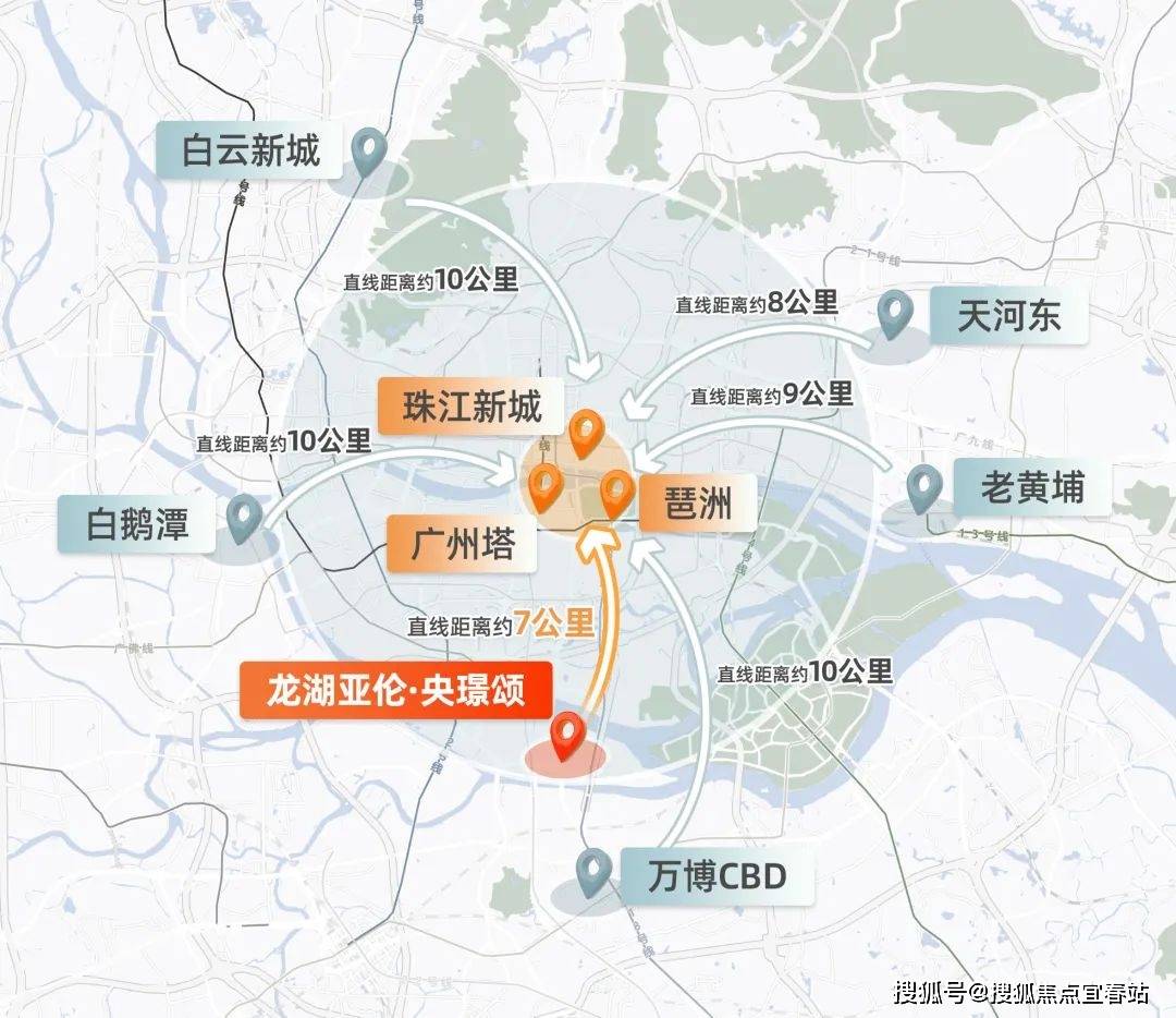 洛溪岛芯 近地铁18号线㎡三至五房 南向瞰江 高得房率 配套醇熟K8凯发登录入口广州龙湖亚伦央璟颂售楼处电话 龙湖亚伦双强打造(图9)