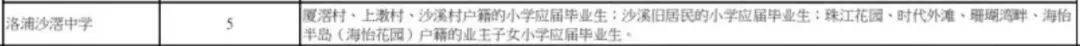 洛溪岛芯 近地铁18号线㎡三至五房 南向瞰江 高得房率 配套醇熟K8凯发登录入口广州龙湖亚伦央璟颂售楼处电话 龙湖亚伦双强打造(图13)